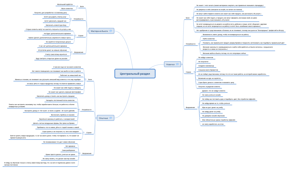 Центральный раздел