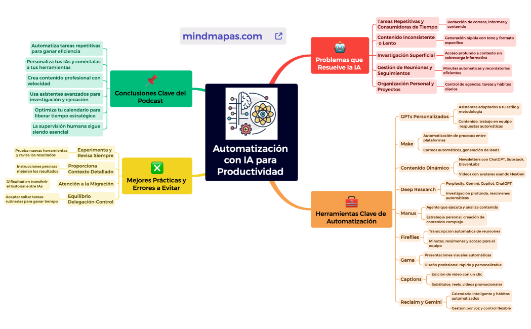 Automatización con IA para Productividad 