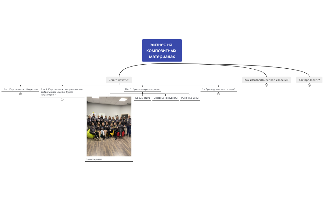 Бизнес на композитных материалах