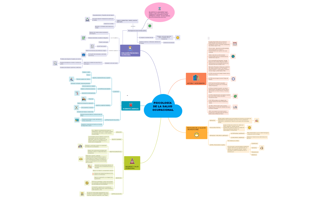 PSICOLOGÍA DE LA SALUD OCUPACIONAL 