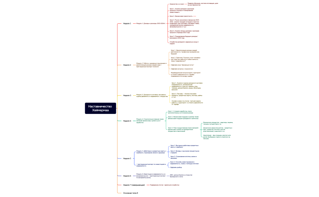 Наставничество Хеймермаа