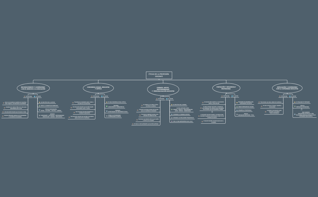 ÉTICAS DE LA PROFESIÓN DOCENTE