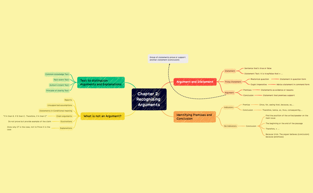 Chapter 2_Recognizing Arguments