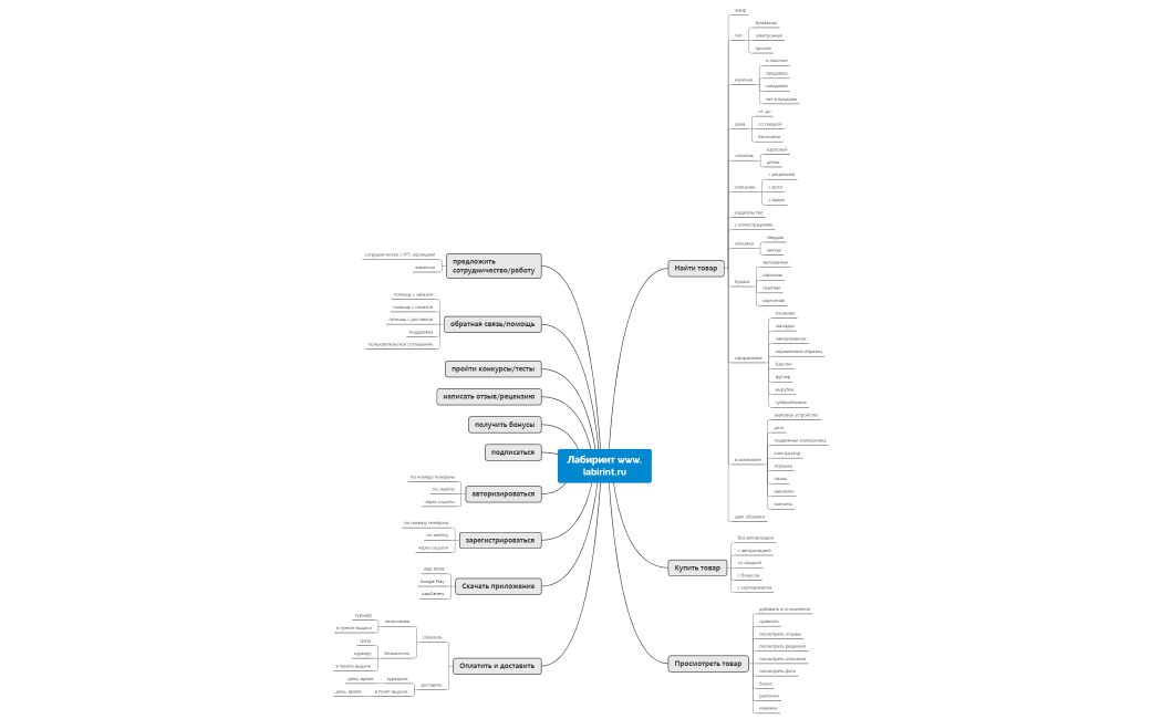 Лабиринт www.labirint.ru