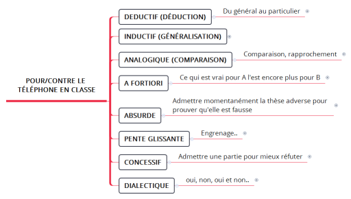 pour/contre le téléphone en classe