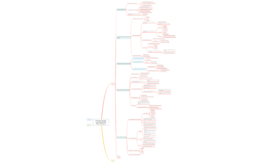 Sơ đồ tư duy môn Địa