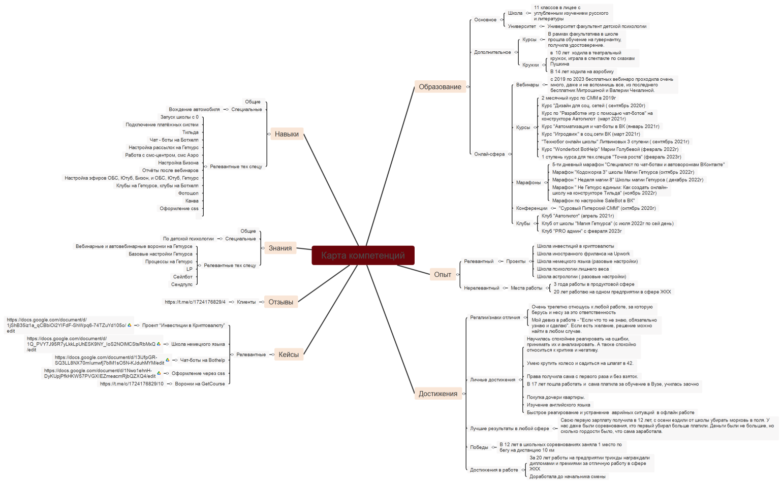 Карта компетенций