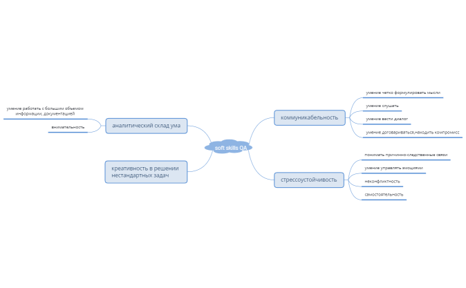 soft skills QA