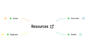 Resources