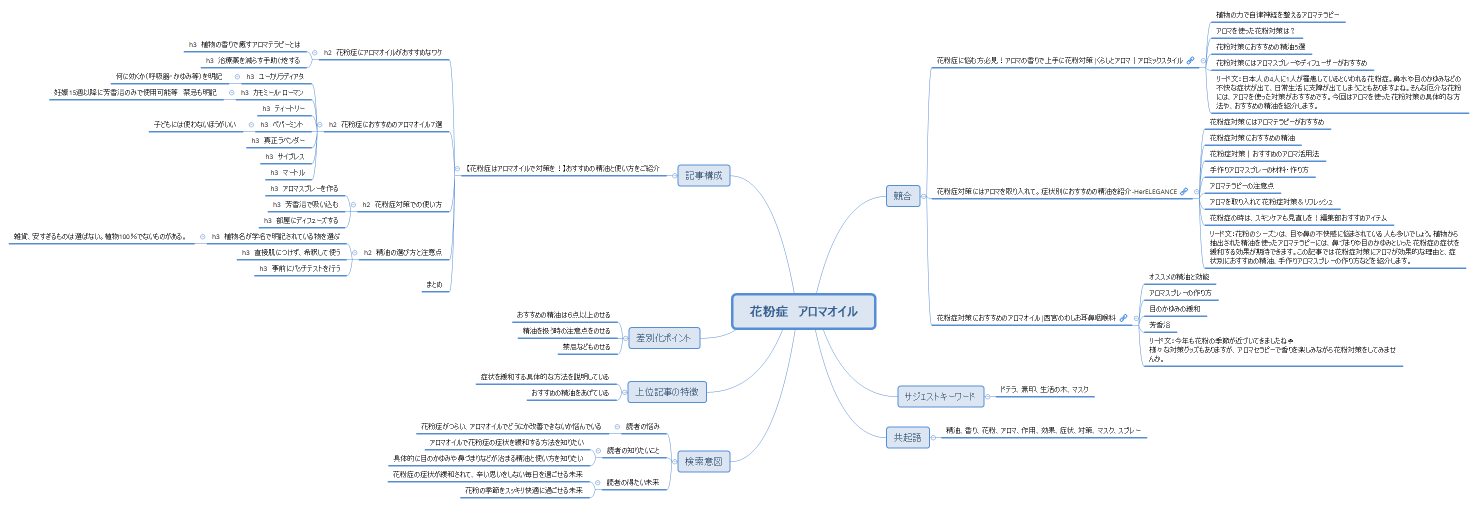 河又⑩花粉症　アロマオイル