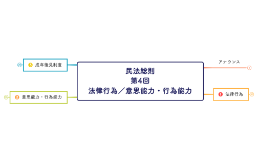 民法総則第4回 法律行為／意思能力・行為能力.xmind