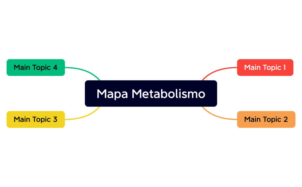 Mapa Metabolismo