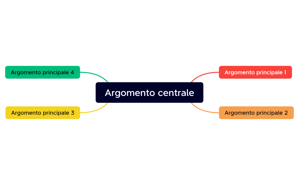Argomento centrale