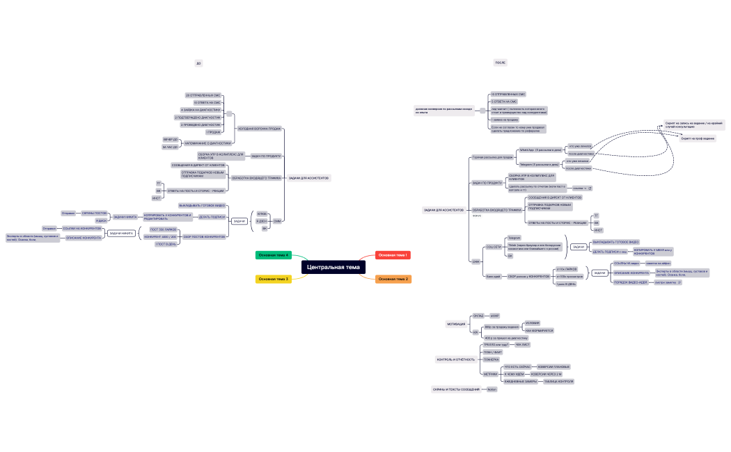 Ассистент x-mind
