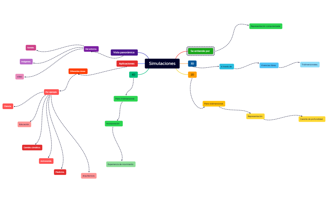 Simulaciones tarea.xmind