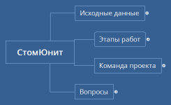 СтомЮнит