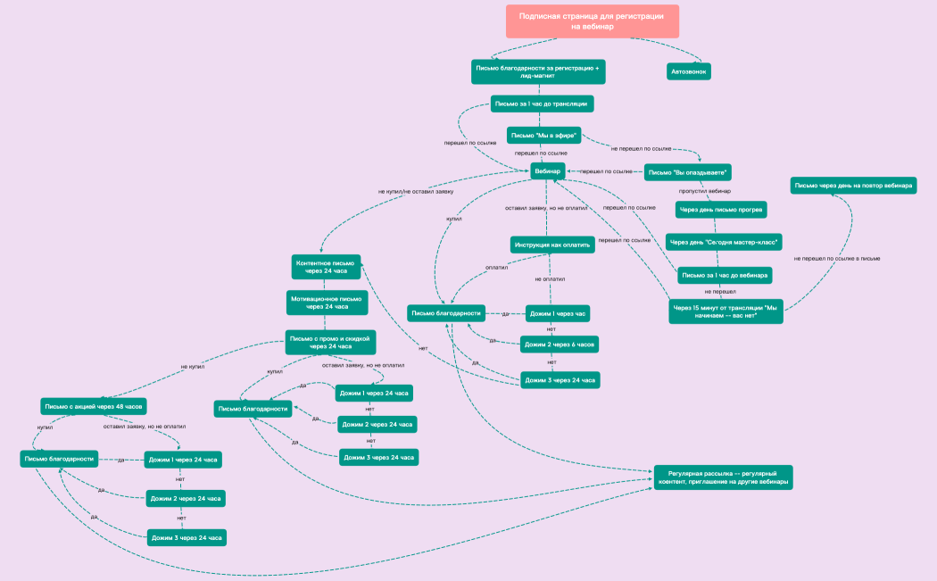 Без названия 2