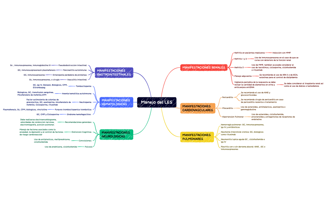 Guía de práctica clínica para el manejo del lupus eritematoso sistémico propuesta por el Colegio Mexicano de Reumatología
