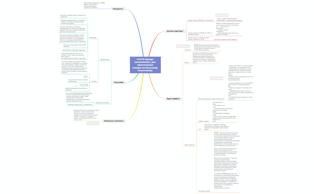 PAZORI Аренда автомобилей ( для туристических поездок по Кольскому полуострову) 