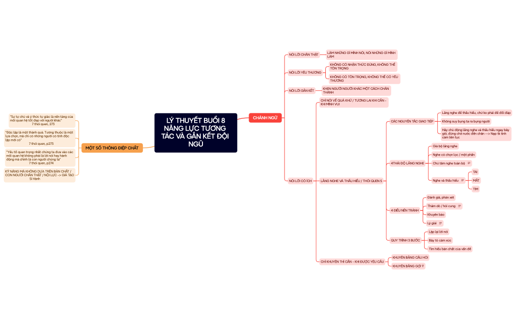 Lý thuyết (buổi 8)