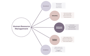 Human Resource Management