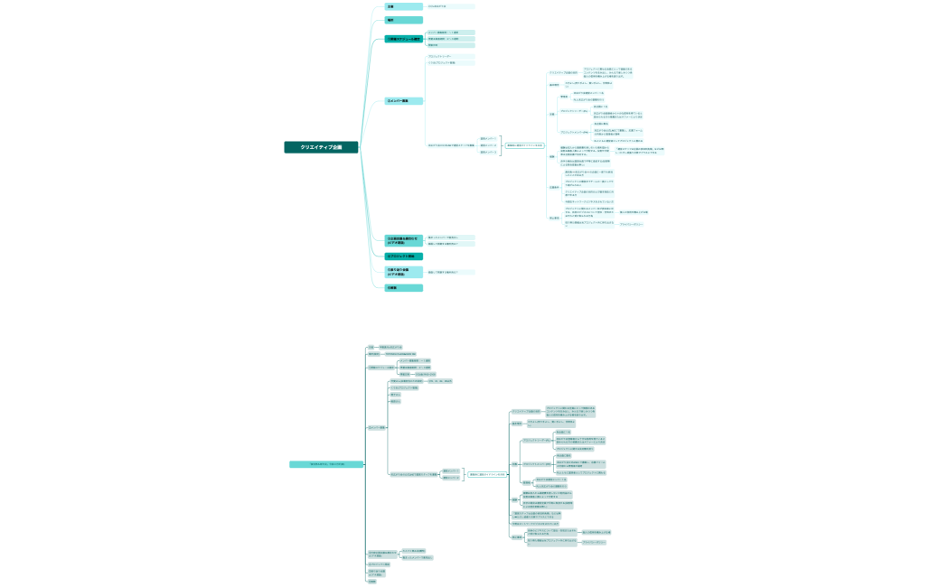 クリエイティブ企画