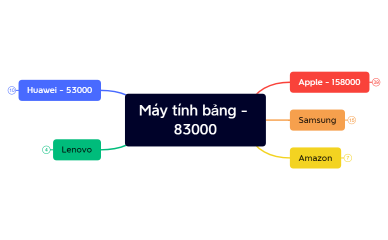 Máy tính bảng - 83000