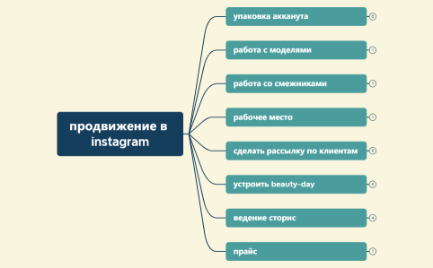 продвижение в instagram