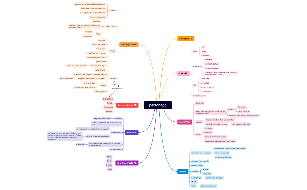 Il metodo del coccodrillo.xmind