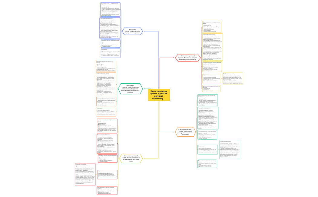 Карта персонажа 3.1