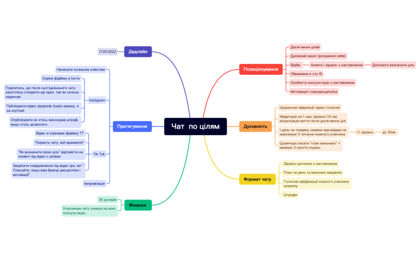 Чат  по цілям