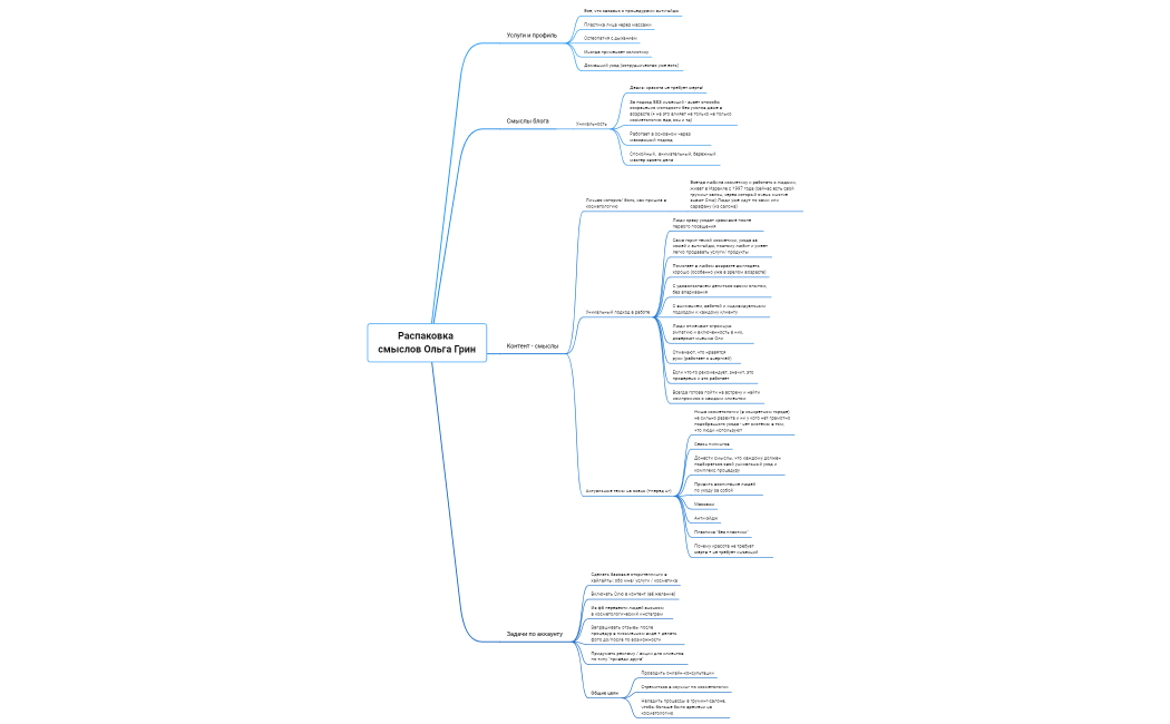 Распаковка смыслов Ольга Грин