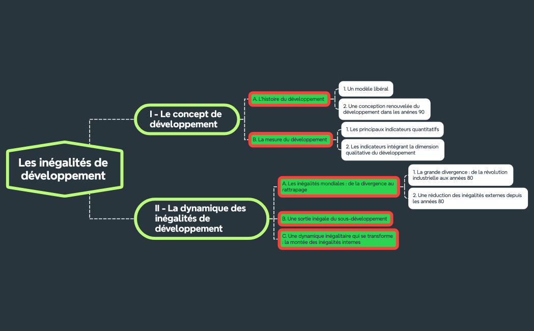 Steps of Problem solving