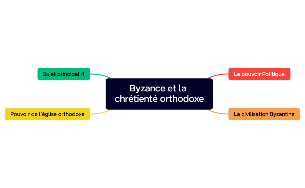Byzance et la chrétienté orthodoxe