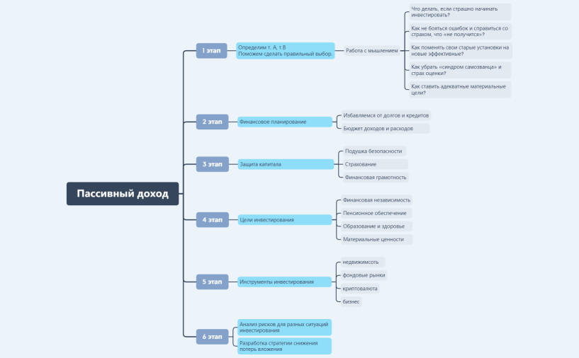 Структура курса