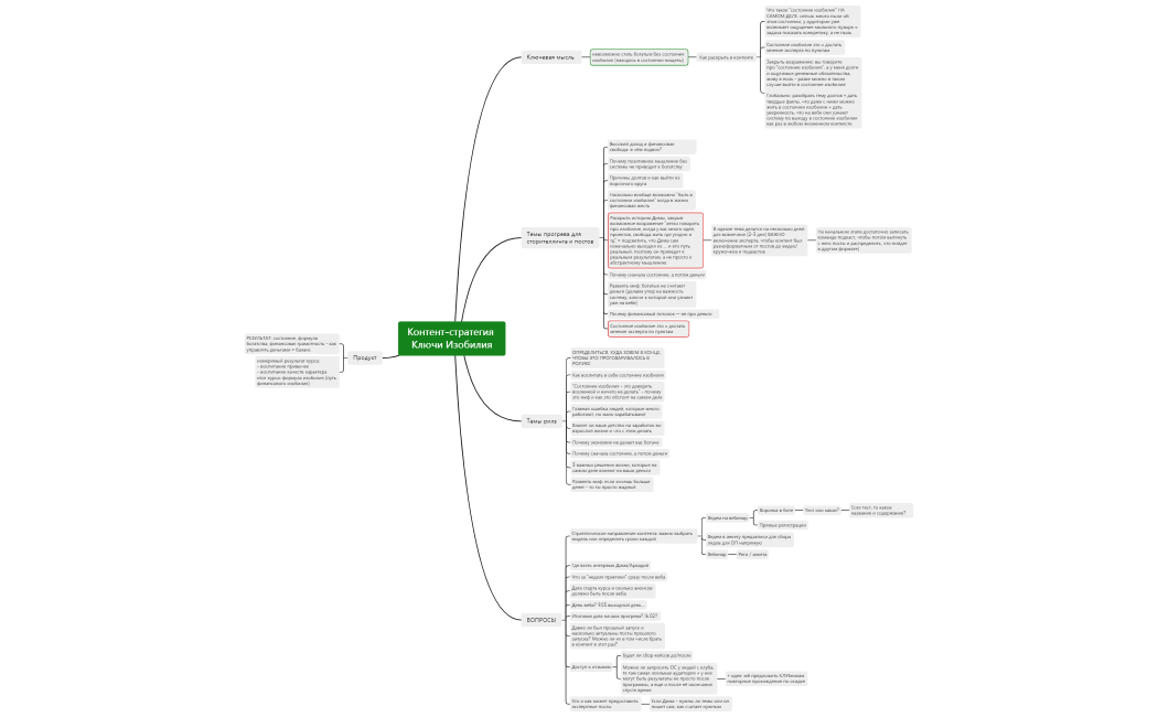 Контент-стратегия Ключи Изобилия