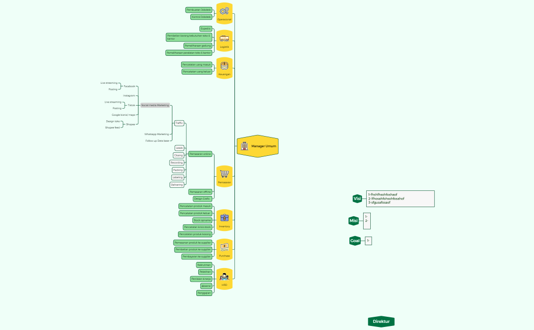struktur organisasi mjt 2