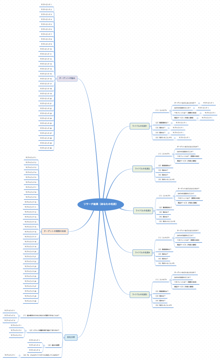 リサーチ結果（あなたの名前）