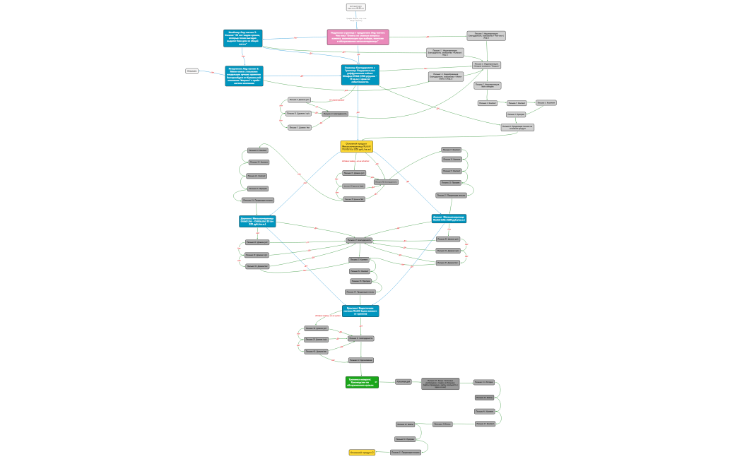 e-mail стратегия Форалл
