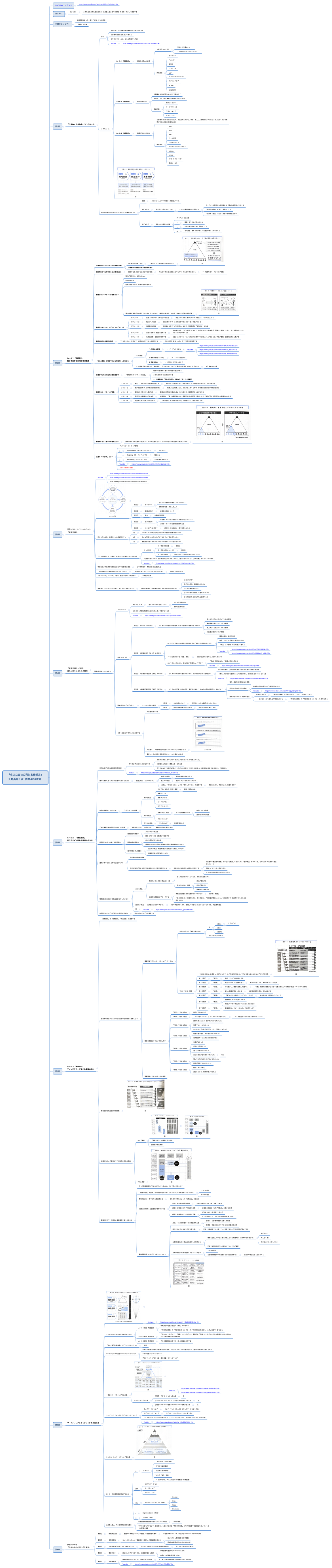 『小さな会社の売れる仕組み』 久野高司：著（2024/10/23）