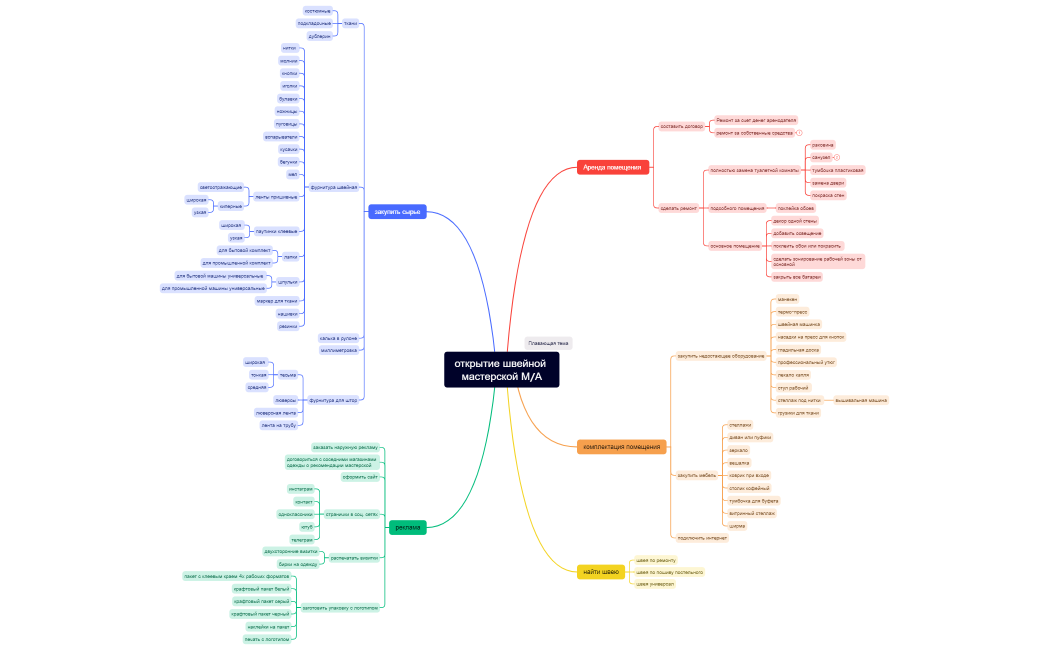 открытие швейной мастерской МА