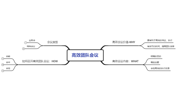 高效团队会议-张总