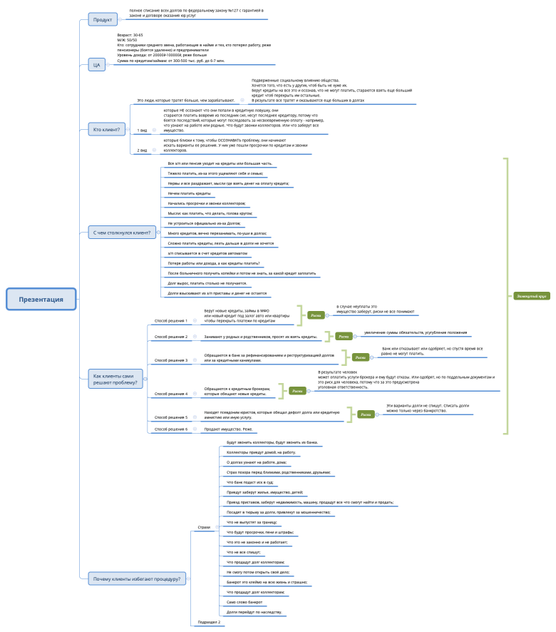 Презентация