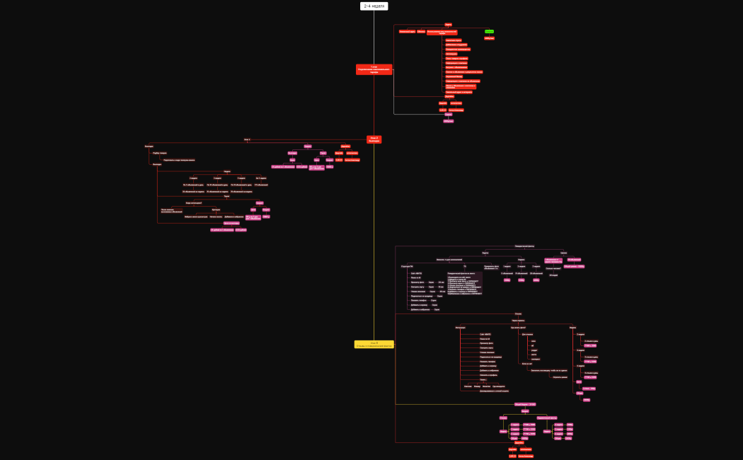 Предзапуск (MVP)