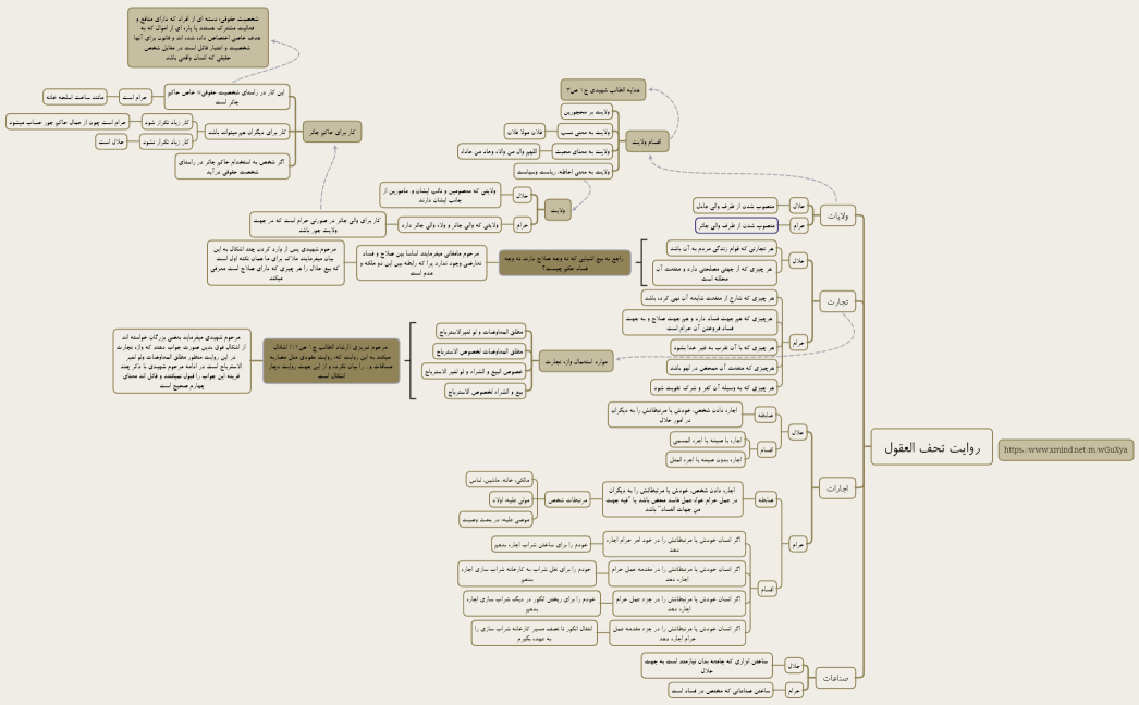 روایت تحف العقول