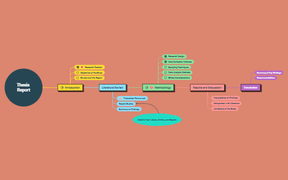 Procedural Goals