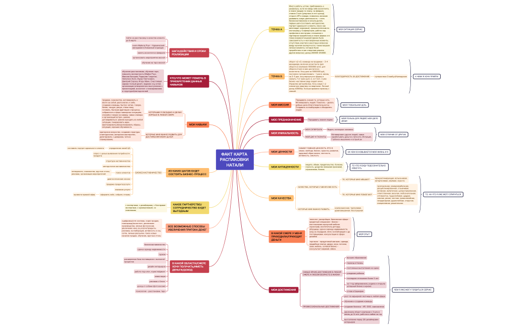 ФАКТ КАРТА РАСПАКОВКИ НАТАЛИ.xmind