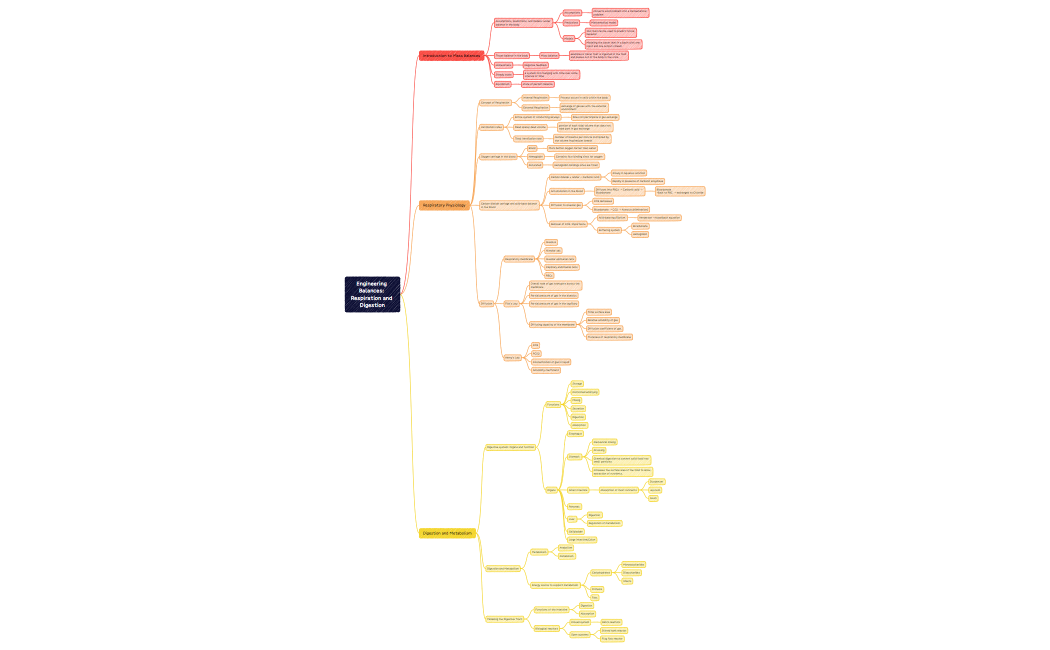 Engineering BalancesRespiration and Digestion.xmind