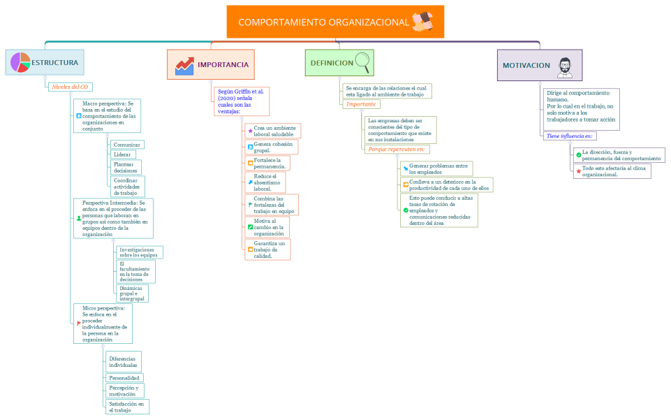 COMPORTAMIENTO ORGANIZACIONAL