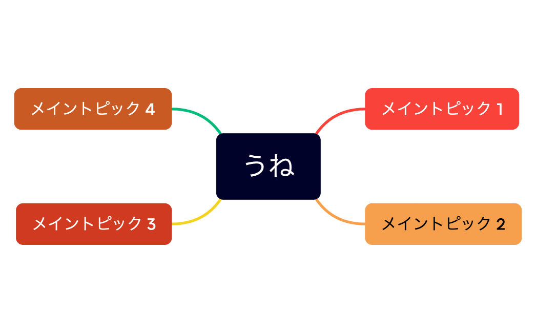 マインドマップ